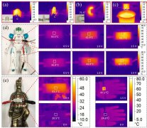 澳门威尼斯人线上娱乐 and Mechanically Strong Aramid Nanofiber/Ag Nanow