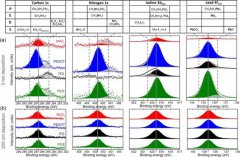 澳门威尼斯人官网 图1 文章列表 Tunable Open Circuit Voltage by Engineering