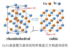 澳门威尼斯人网站显示出极大的应用前景