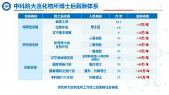 澳门威尼斯人网站科学网－中科院大连化物所百万年薪诚聘海内外