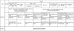 澳门威尼斯人网站学校给予一定租房补贴；全职博士后在站期间子女可按规定入